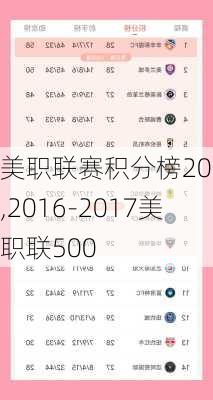 美职联赛积分榜2016,2016-2017美职联500