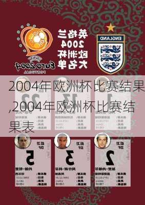 2004年欧洲杯比赛结果,2004年欧洲杯比赛结果表