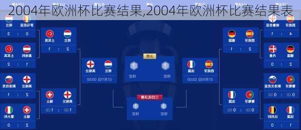 2004年欧洲杯比赛结果,2004年欧洲杯比赛结果表