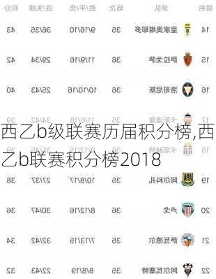 西乙b级联赛历届积分榜,西乙b联赛积分榜2018