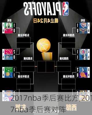 2017nba季后赛比方,2017nba季后赛对阵