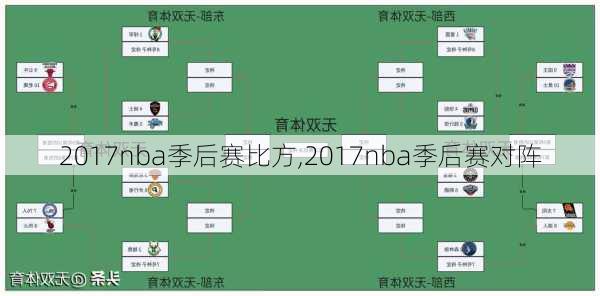 2017nba季后赛比方,2017nba季后赛对阵