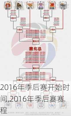 2016年季后赛开始时间,2016年季后赛赛程