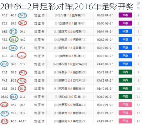 2016年2月足彩对阵,2016年足彩开奖