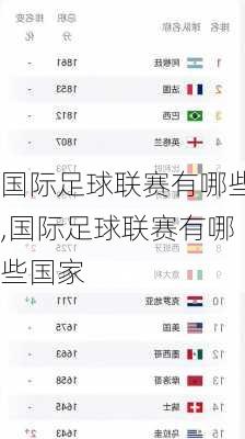 国际足球联赛有哪些,国际足球联赛有哪些国家