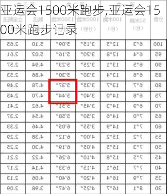 亚运会1500米跑步,亚运会1500米跑步记录