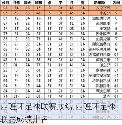 西班牙足球联赛成绩,西班牙足球联赛成绩排名