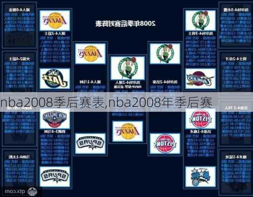 nba2008季后赛表,nba2008年季后赛