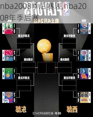 nba2008季后赛表,nba2008年季后赛