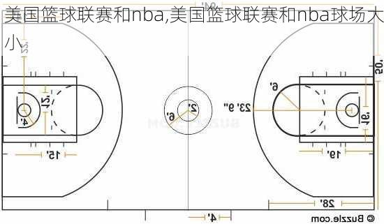 美国篮球联赛和nba,美国篮球联赛和nba球场大小