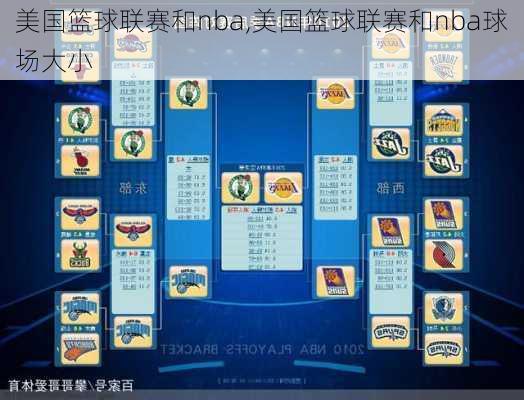 美国篮球联赛和nba,美国篮球联赛和nba球场大小