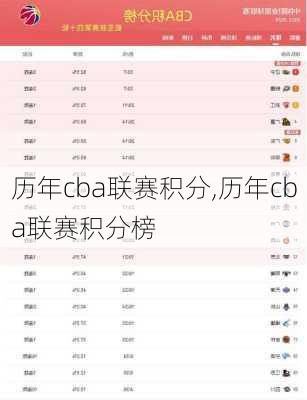 历年cba联赛积分,历年cba联赛积分榜
