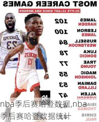 nba季后赛哈登数据,nba季后赛哈登数据统计