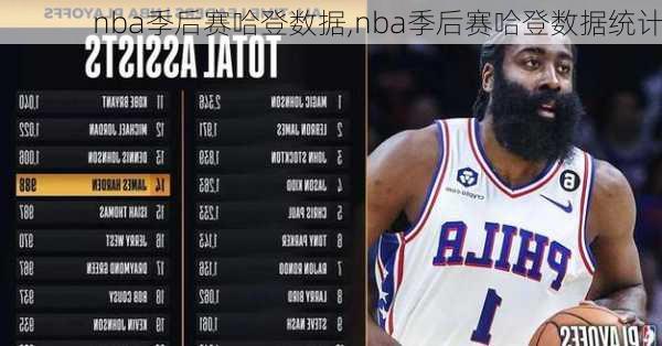 nba季后赛哈登数据,nba季后赛哈登数据统计