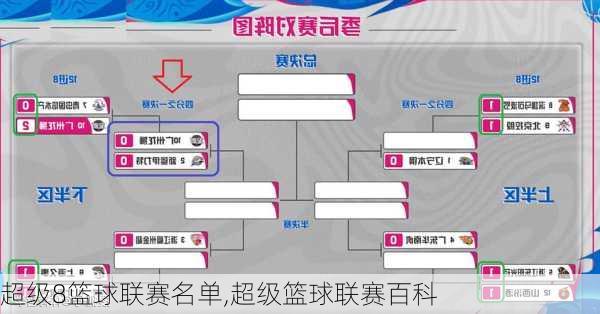 超级8篮球联赛名单,超级篮球联赛百科