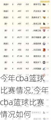 今年cba篮球比赛情况,今年cba篮球比赛情况如何