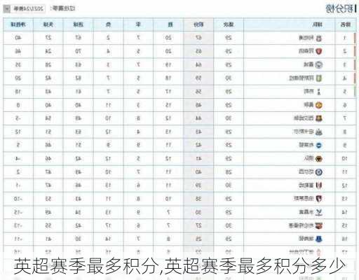 英超赛季最多积分,英超赛季最多积分多少