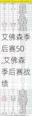 艾佛森季后赛50,艾佛森季后赛战绩