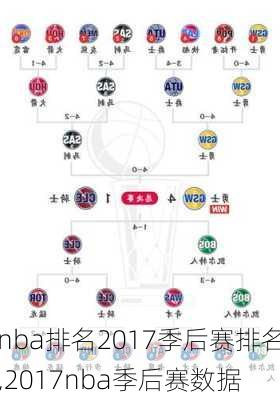 nba排名2017季后赛排名,2017nba季后赛数据