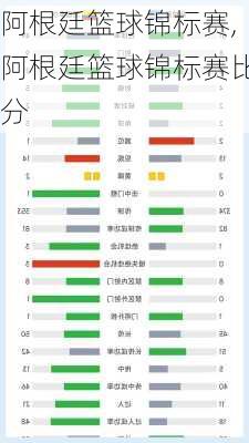 阿根廷篮球锦标赛,阿根廷篮球锦标赛比分