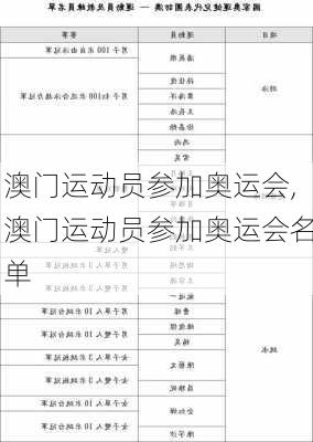 澳门运动员参加奥运会,澳门运动员参加奥运会名单