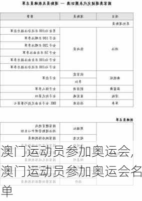 澳门运动员参加奥运会,澳门运动员参加奥运会名单