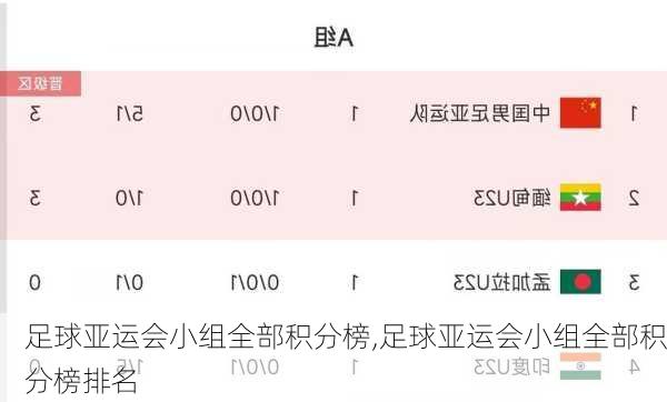 足球亚运会小组全部积分榜,足球亚运会小组全部积分榜排名