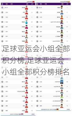 足球亚运会小组全部积分榜,足球亚运会小组全部积分榜排名