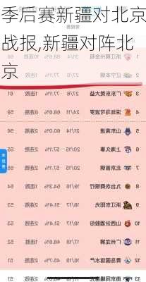 季后赛新疆对北京战报,新疆对阵北京