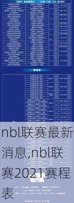 nbl联赛最新消息,nbl联赛2021赛程表