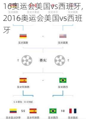 16奥运会美国vs西班牙,2016奥运会美国vs西班牙