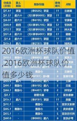 2016欧洲杯球队价值,2016欧洲杯球队价值多少钱