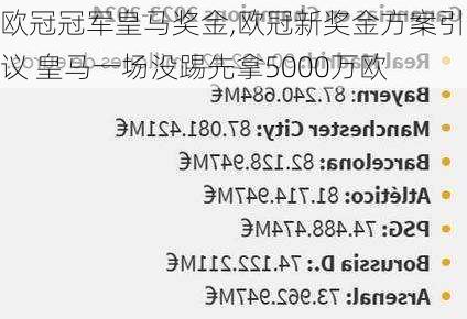 欧冠冠军皇马奖金,欧冠新奖金方案引争议 皇马一场没踢先拿5000万欧