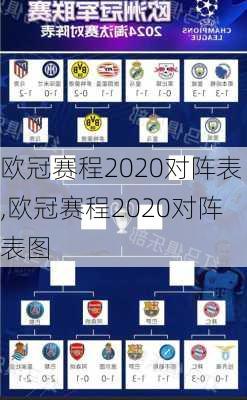 欧冠赛程2020对阵表,欧冠赛程2020对阵表图