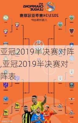 亚冠2019半决赛对阵,亚冠2019半决赛对阵表