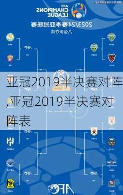 亚冠2019半决赛对阵,亚冠2019半决赛对阵表