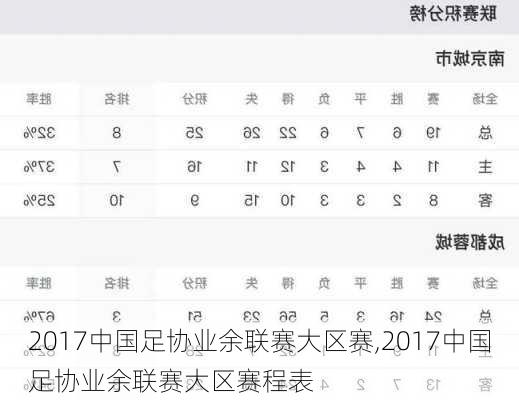 2017中国足协业余联赛大区赛,2017中国足协业余联赛大区赛程表