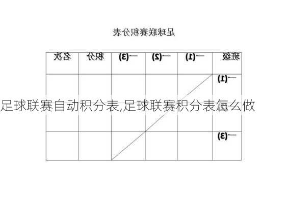 足球联赛自动积分表,足球联赛积分表怎么做