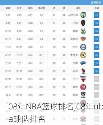 08年NBA篮球排名,08年nba球队排名