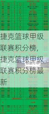 捷克篮球甲级联赛积分榜,捷克篮球甲级联赛积分榜最新