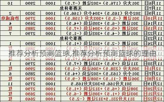 推荐分析预测篮球,推荐分析预测篮球的理由