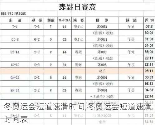 冬奥运会短道速滑时间,冬奥运会短道速滑时间表