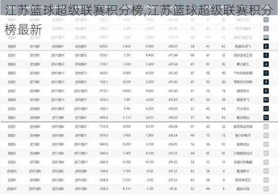 江苏篮球超级联赛积分榜,江苏篮球超级联赛积分榜最新