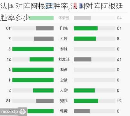 法国对阵阿根廷胜率,法国对阵阿根廷胜率多少