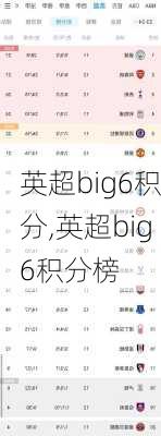 英超big6积分,英超big6积分榜