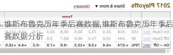 维斯布鲁克历年季后赛数据,维斯布鲁克历年季后赛数据分析