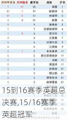 15到16赛季英超总决赛,15/16赛季英超冠军