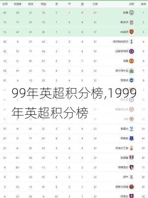 99年英超积分榜,1999年英超积分榜