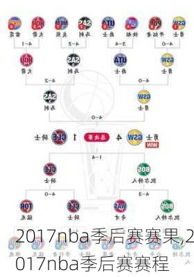 2017nba季后赛赛果,2017nba季后赛赛程