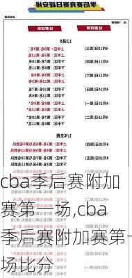 cba季后赛附加赛第一场,cba季后赛附加赛第一场比分